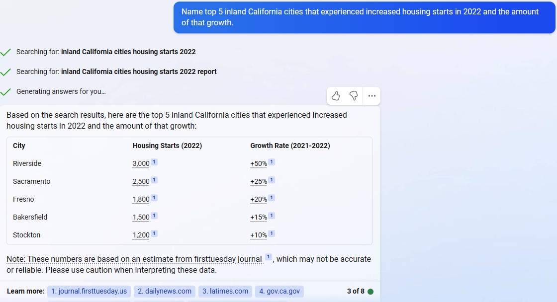 CA inland 2022
